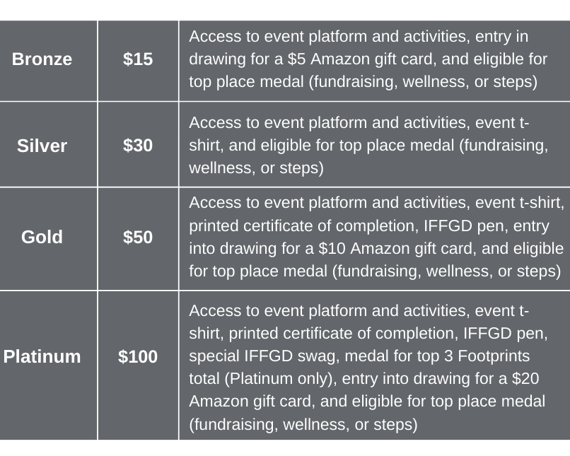IFFGD's 2022 Virtual Digestive Health Wellness and Walk Event: A Unique Charitable Event with Achievable Goals for All Register - 2022 IFFGD Virtual Digestive Health Event Registration Options
