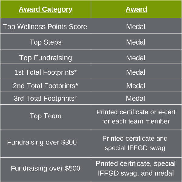 2022 Virtual Wellness Event Award Category Virtual 2022 Wellness & Walk Event Award Category